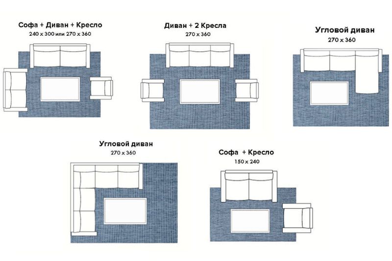 Расположение ковров под диваном Расположение ковров под диваном